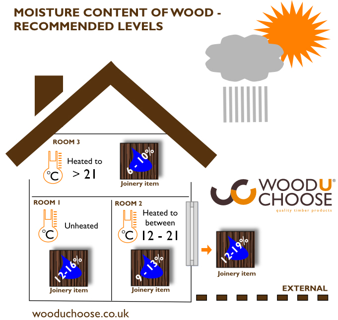 Wood Info Timber Specialists What Is Wood Wood Info Timber Specialists What Is Wood